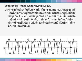 Differential Phase Shift Keying: DPSK
แนวความคิดเดียวกันกับการแปลงสัญญาณแบบPM(Analog) แต่
   ได้เพิ่มข้อกำาหนดให้การเปลียนเฟส 180 องศาจะเกิดขึ้นเมื่อส่ง
                                 ่
   ข้อมูลบิต 1 เท่านั้น ถ้าข้อมูลเป็นบิต 0 จะไม่มีการเปลียนเฟสไม่
                                                         ่
   ว่าบิตข้างหน้าจะเป็น 0 หรือ 1 ก็ตาม ในทางกลับกันแม้ว่าบิต
   ข้างหน้าจะเป็นบิต 1 อยู่แล้ว แต่ถ้าบิตที่ตามหลังเป็นบิต 1 ก็จะ
   ต้องเปลี่ยนเฟสเสมอ
 