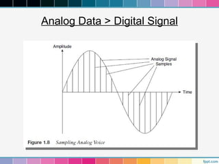 Analog Data > Digital Signal
 