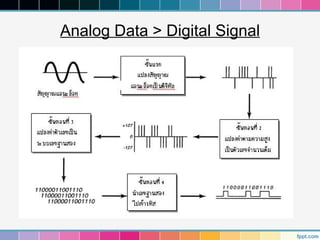 Analog Data > Digital Signal
 