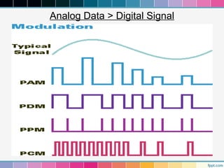 Analog Data > Digital Signal
 
