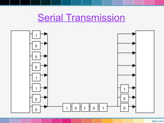 Serial Transmission
 