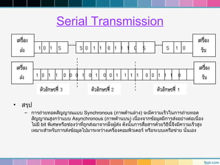 Serial Transmission




• สรุป
   – การถ่ายทอดสัญญาณแบบ Synchronous (ภาพด้านล่าง) จะมีความเร็วในการถ่ายทอด
     สัญญาณสูงกว่าแบบ Asynchronous (ภาพด้านบน) เนื่องจากข้อมูลมีการส่งอย่างต่อเนื่อง
     ไม่มี bit พิเศษหรือช่องว่าที่ถูกส่งมาจากฝั่งผู้สง ดังนั้นการสือสารด้วยวิธนี้จงมีความเร็วสูง
                                                     ่             ่          ี ึ
     เหมาะสำาหรับการส่งข้อมูลไปมาระหว่างเครื่องคอมพิวเตอร์ หรือระบบเครือข่าย นั่นเอง
 