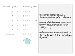เนื่องจากบิตตรวจสอบไม่เป็น 0
ทั้งหมด แสดงว่าข้อมูลมีความผิดพลาด

ตรวจสอบบิตที่ผิดพลาดด้วยการแปลง
บิตตรวจสอบเป็นเลขฐานสองจะได้
10112 = 1110

ดังนั้นบิตที่มีความผิดพลาดคือบิตที่ 11
ทำาการเปลี่ยนจาก 0 เป็น 1 จะได้ขอมูล
                                 ้
ที่ถูกต้อง
 