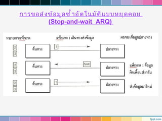 การขอส่ ง ข้ อ มู ล ซำ ้ า อั ต โนมั ต ิ แ บบหยุ ด คอย
          (Stop-and-wait ARQ)
 