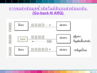 การขอส่ ง ข้ อ มู ล ซำ ้ า อั ต โนมั ต ิ แ บบส่ ง ย้ อ นกลั บ
               (Go-back-N ARQ)
 
