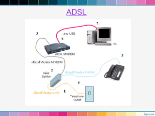 ADSL
 