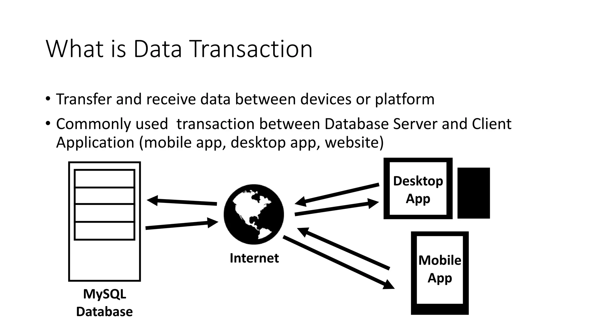What is Data Transaction
• Transfer and receive data between devices or platform
• Commonly used transaction between Database Server and Client
Application (mobile app, desktop app, website)
MySQL
Database
Desktop
App
Mobile
App
Internet
 