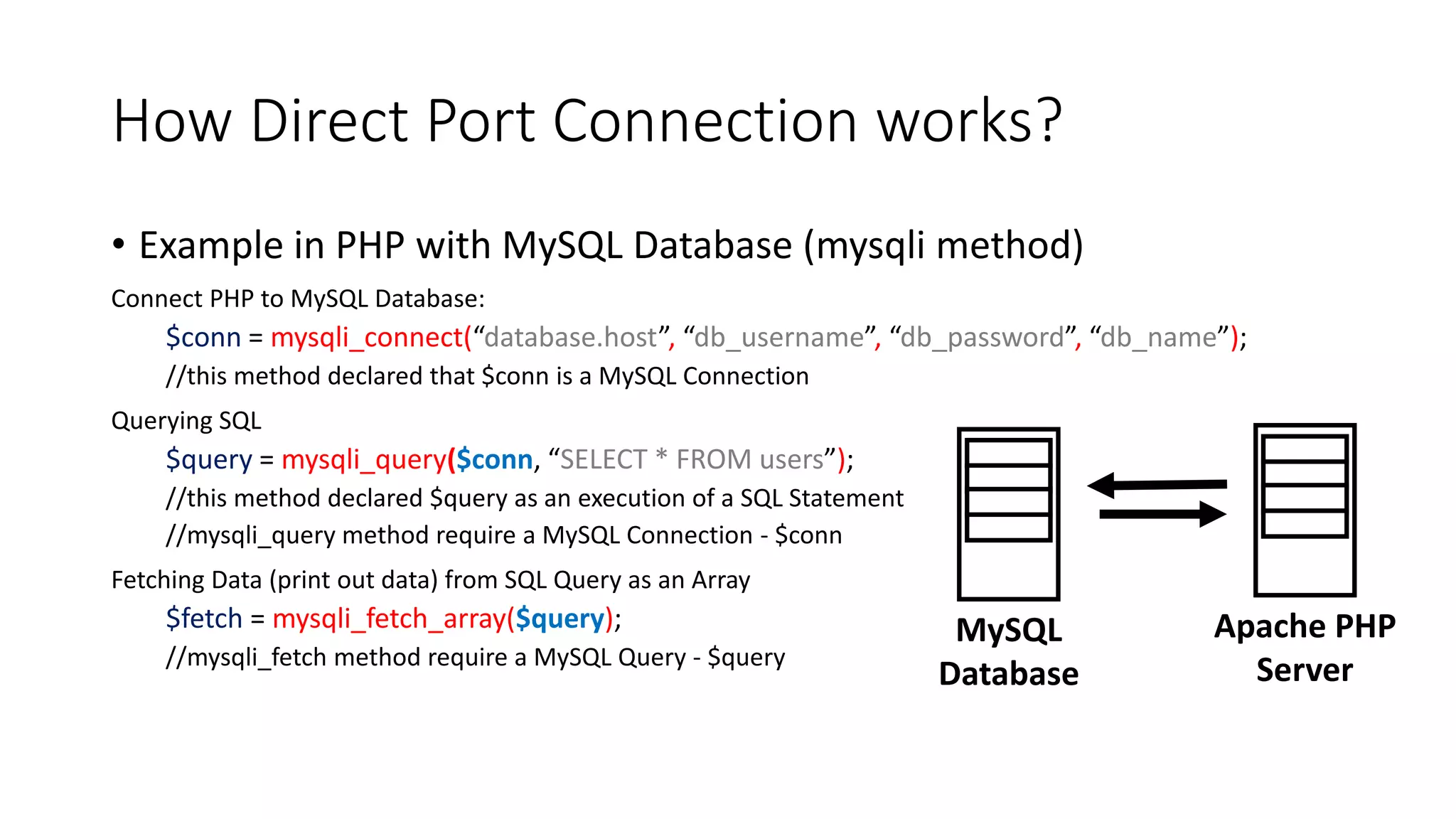 How Direct Port Connection works?
• Example in PHP with MySQL Database (mysqli method)
Connect PHP to MySQL Database:
$conn = mysqli_connect(“database.host”, “db_username”, “db_password”, “db_name”);
//this method declared that $conn is a MySQL Connection
Querying SQL
$query = mysqli_query($conn, “SELECT * FROM users”);
//this method declared $query as an execution of a SQL Statement
//mysqli_query method require a MySQL Connection - $conn
Fetching Data (print out data) from SQL Query as an Array
$fetch = mysqli_fetch_array($query);
//mysqli_fetch method require a MySQL Query - $query
MySQL
Database
Apache PHP
Server
 
