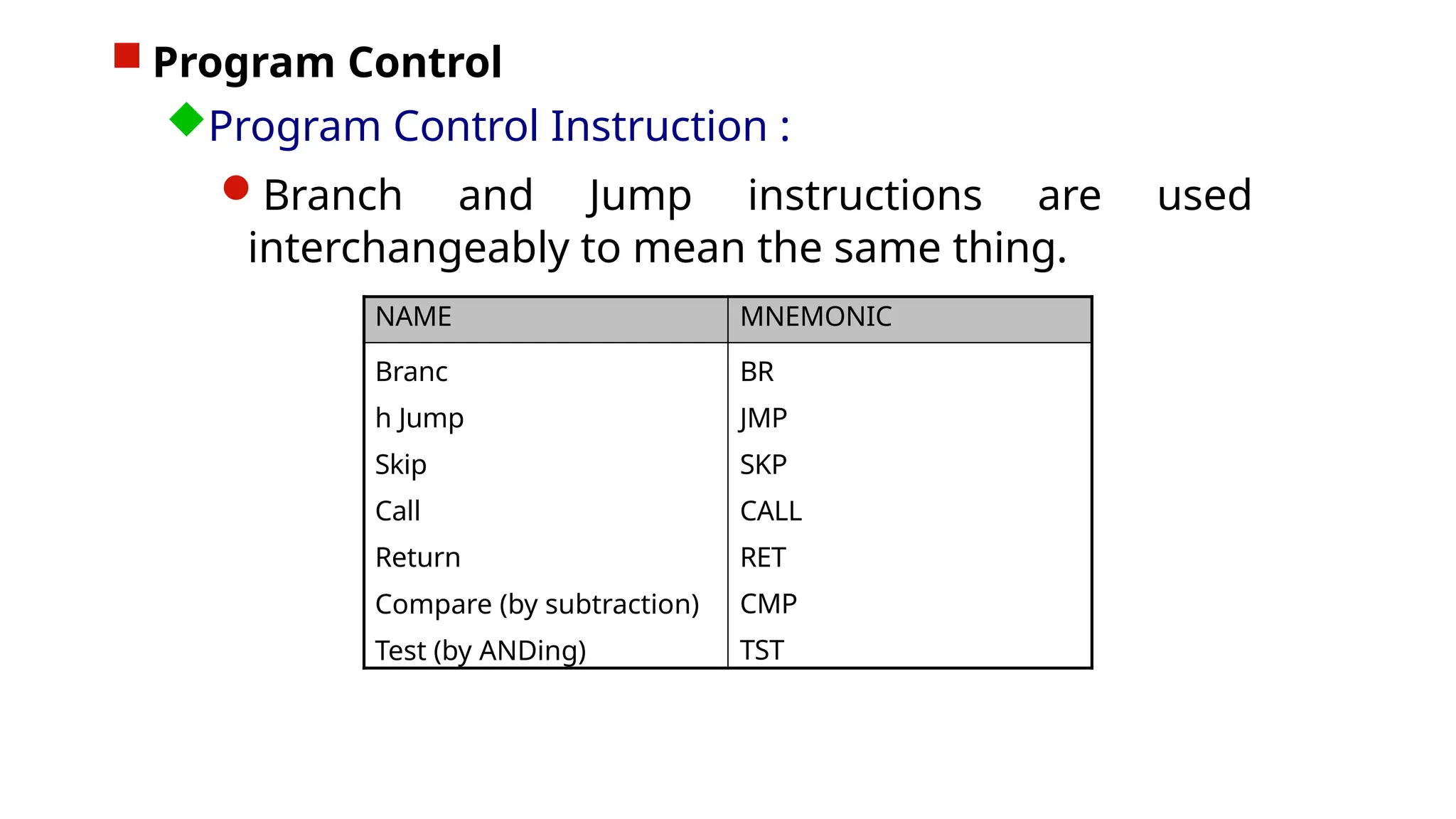  Program Control
Program Control Instruction :
Branch and Jump instructions are used
interchangeably to mean the same thing.
NAME MNEMONIC
Branc
h Jump
Skip
Call
Return
Compare (by subtraction)
Test (by ANDing)
BR
JMP
SKP
CALL
RET
CMP
TST
 