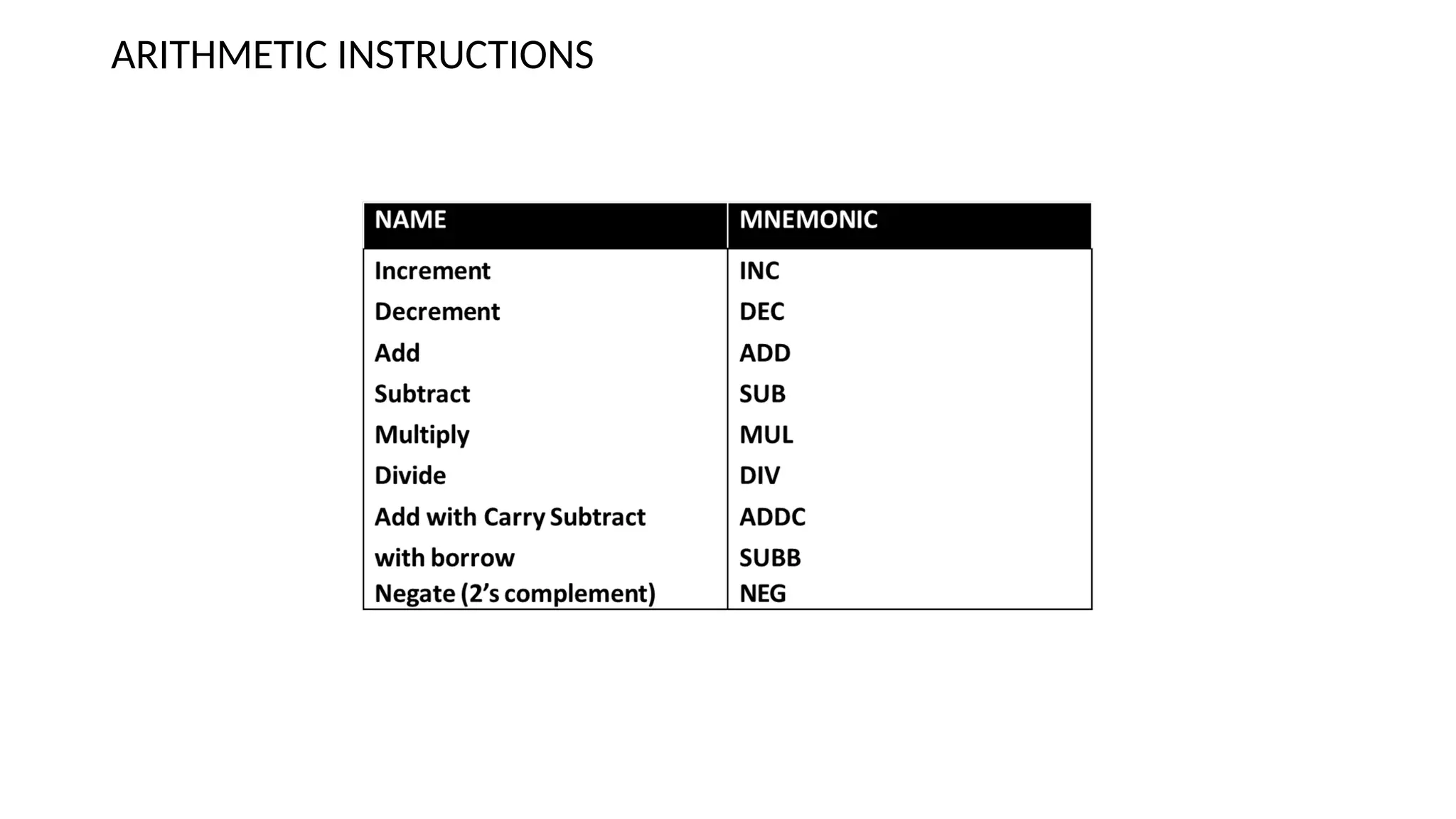 ARITHMETIC INSTRUCTIONS
 