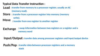 Data transfer and data manipulation & floating point.pptx