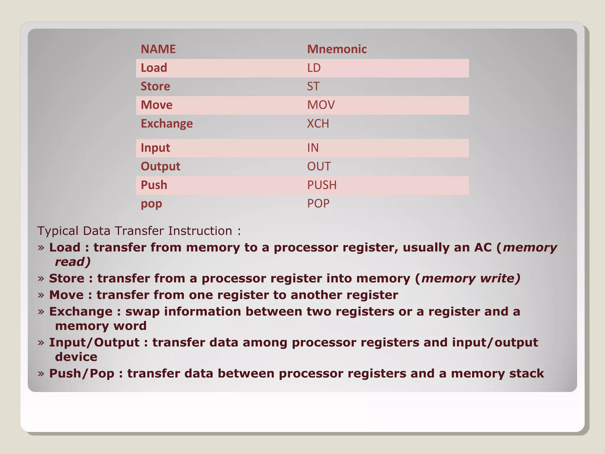 Typical Data Transfer Instruction :
» Load : transfer from memory to a processor register, usually an AC (memory
read)
» Store : transfer from a processor register into memory (memory write)
» Move : transfer from one register to another register
» Exchange : swap information between two registers or a register and a
memory word
» Input/Output : transfer data among processor registers and input/output
device
» Push/Pop : transfer data between processor registers and a memory stack
NAME Mnemonic
Load LD
Store ST
Move MOV
Exchange XCH
Input IN
Output OUT
Push PUSH
pop POP
 