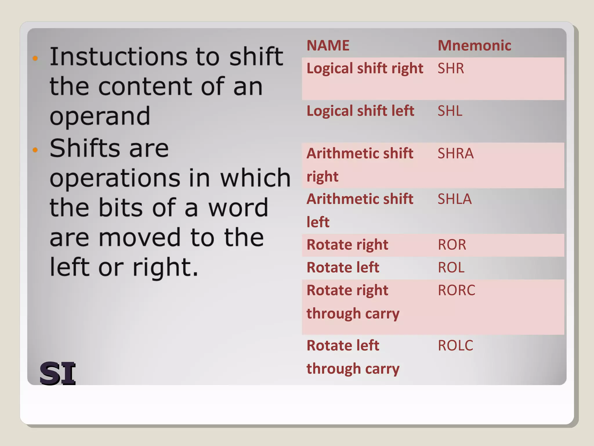 SISI
NAME Mnemonic
Logical shift right SHR
Logical shift left SHL
Arithmetic shift
right
SHRA
Arithmetic shift
left
SHLA
Rotate right ROR
Rotate left ROL
Rotate right
through carry
RORC
Rotate left
through carry
ROLC
 