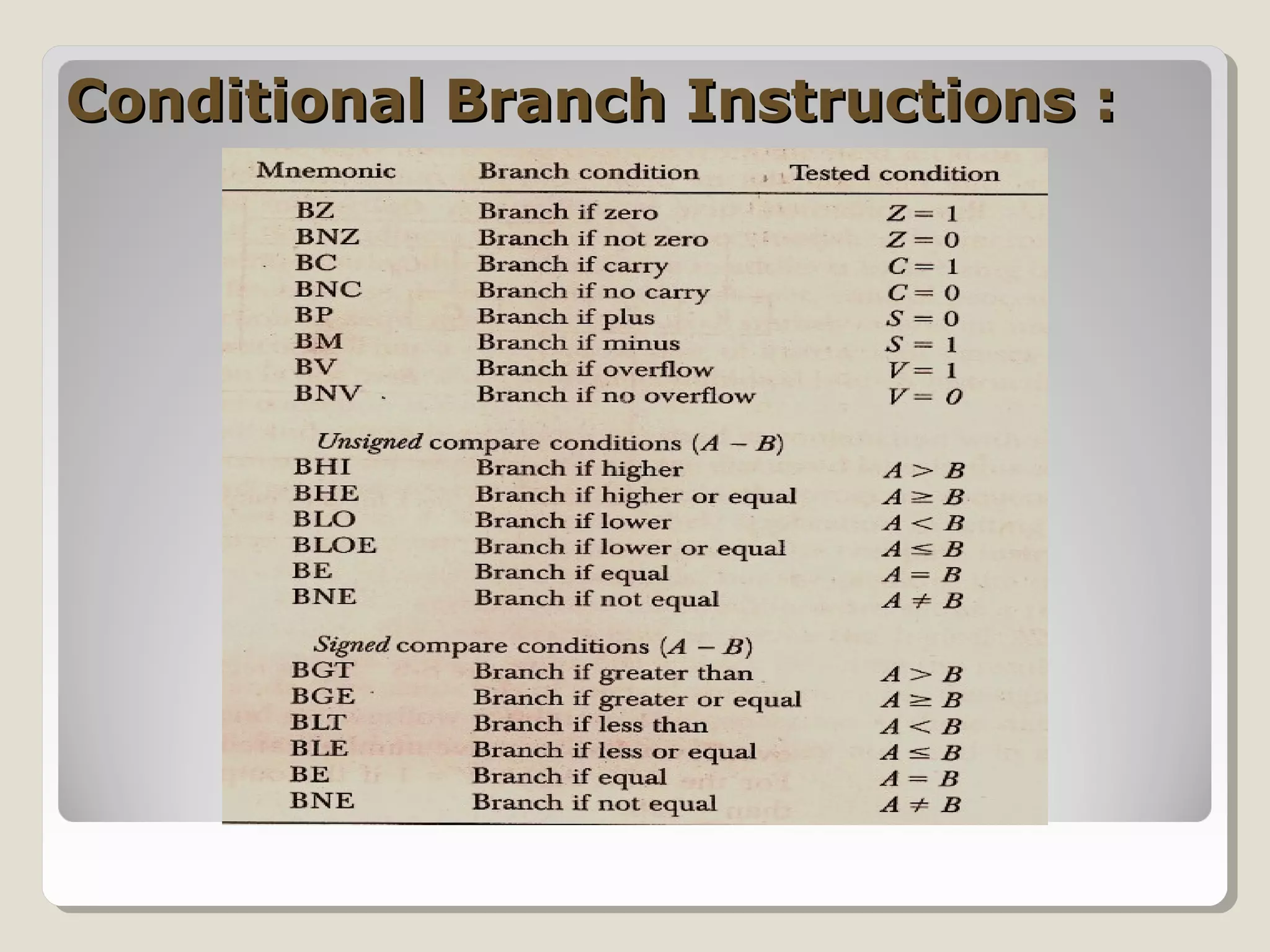 Conditional Branch Instructions :Conditional Branch Instructions :
 