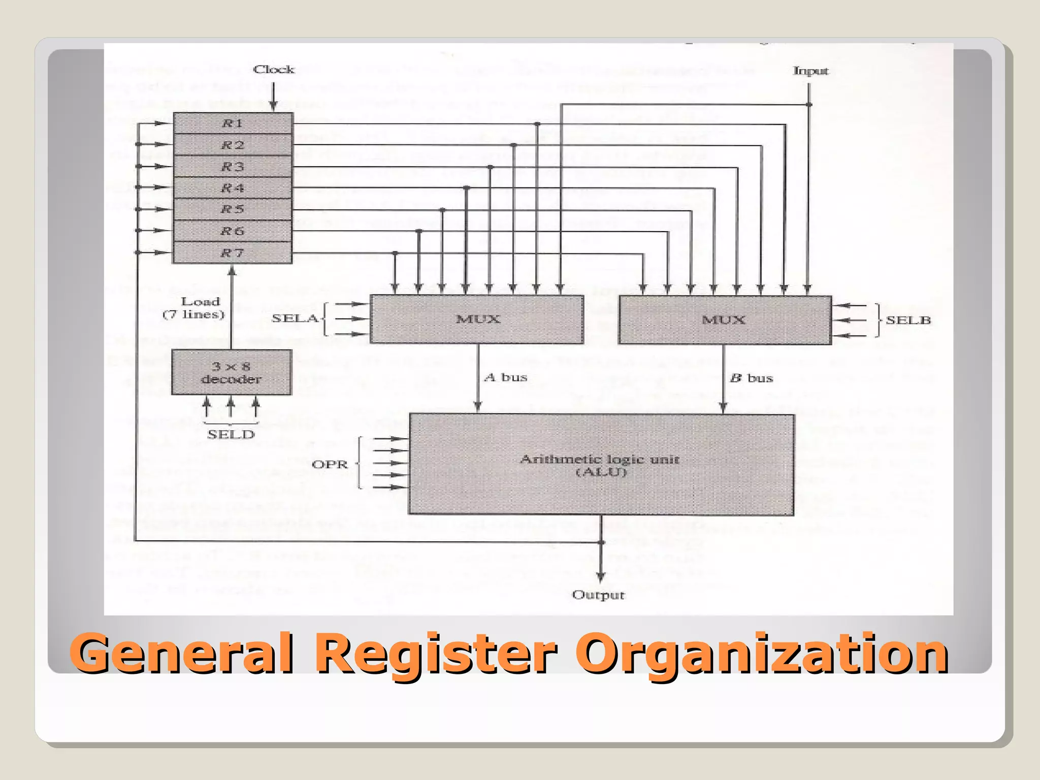 General Register OrganizationGeneral Register Organization
 
