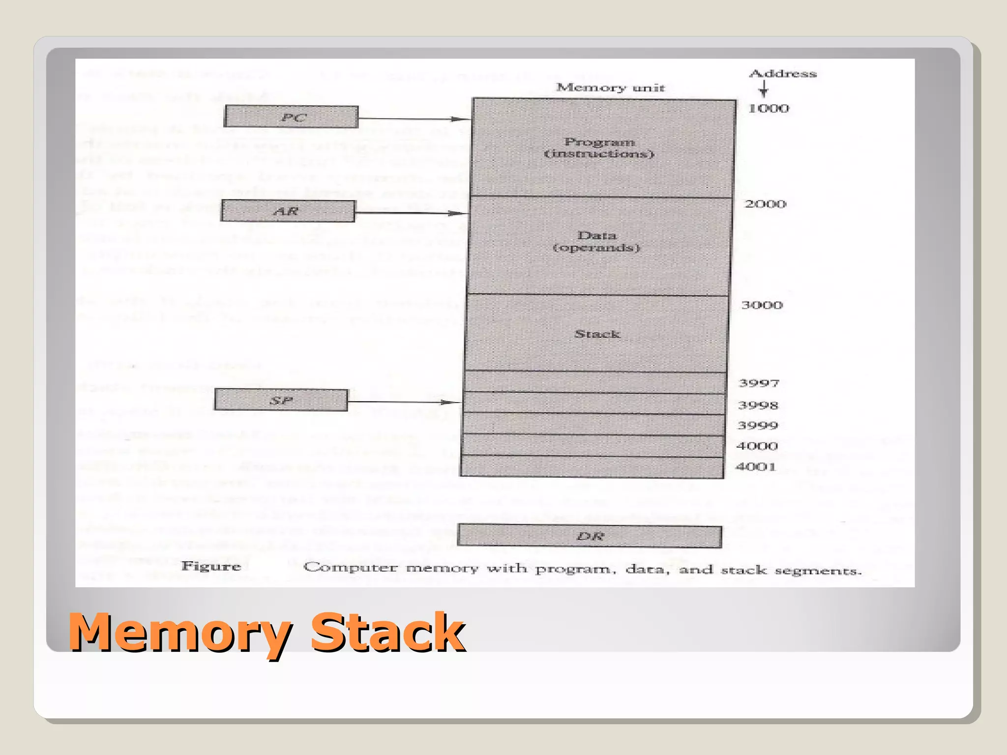 Memory StackMemory Stack
 