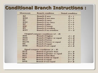 Conditional Branch Instructions :Conditional Branch Instructions :
 
