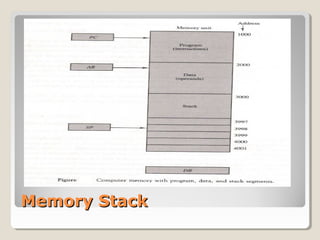 Memory StackMemory Stack
 