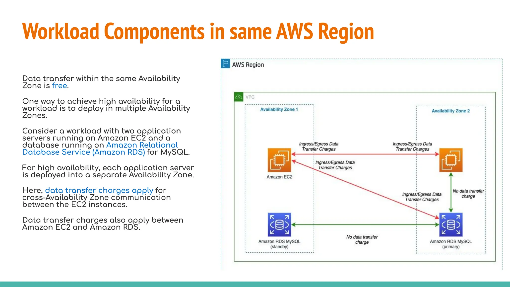 Data Transfer Cost in AWS Architecture.pptx.pdf