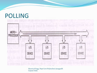 POLLING
Electrical Engg. Dept Govt Polytechnic Junagaadh
Gujarat India
 