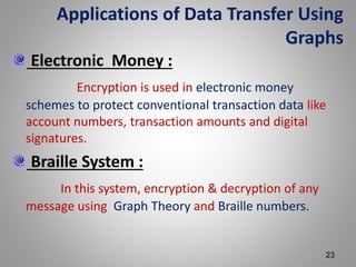 Graph And Decryption Pdf Data transfer using bipartite graph | PPT
