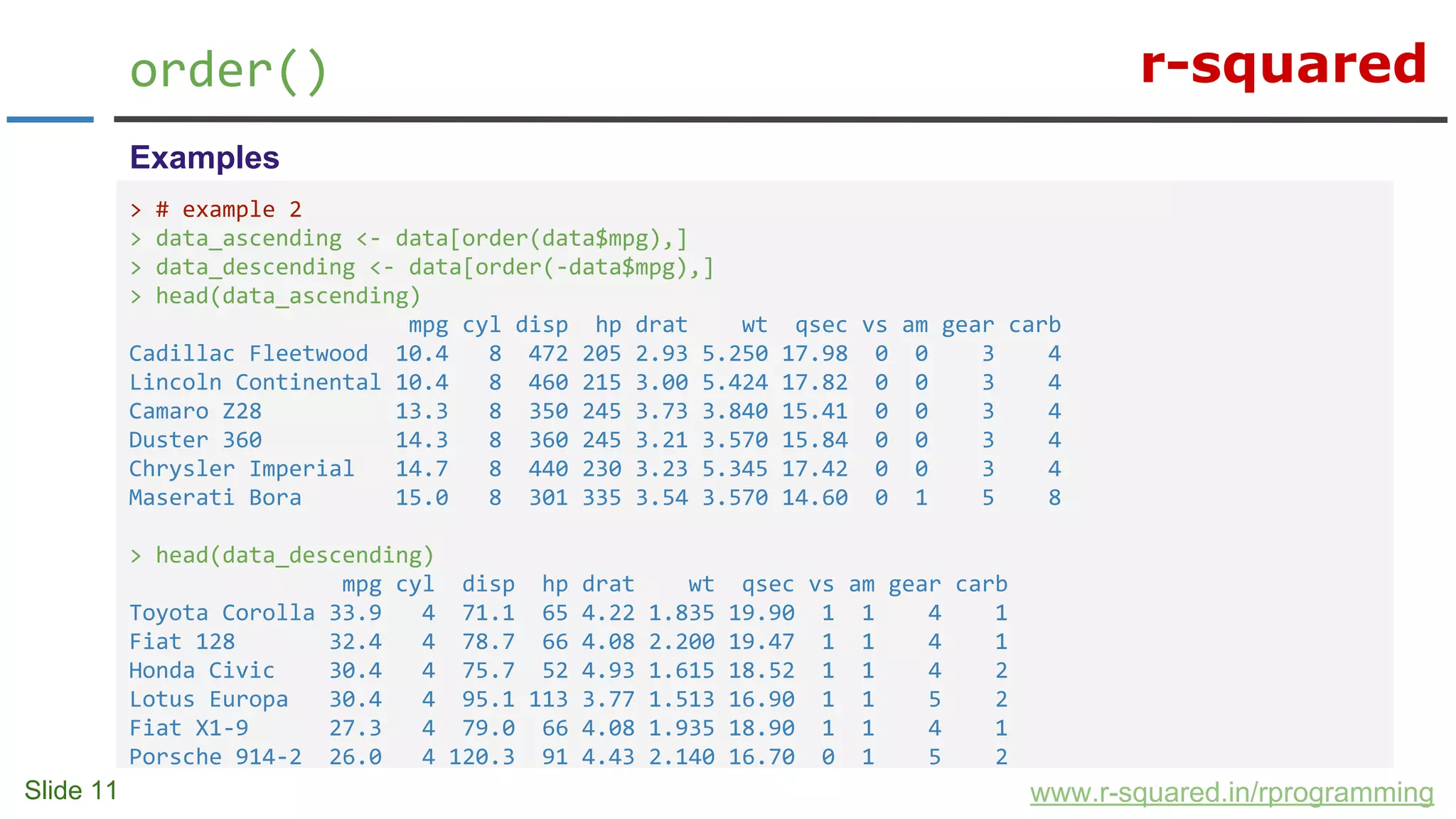 r-squared
Slide 11
order()
www.r-squared.in/rprogramming
Examples
> # example 2
> data_ascending <- data[order(data$mpg),]
> data_descending <- data[order(-data$mpg),]
> head(data_ascending)
mpg cyl disp hp drat wt qsec vs am gear carb
Cadillac Fleetwood 10.4 8 472 205 2.93 5.250 17.98 0 0 3 4
Lincoln Continental 10.4 8 460 215 3.00 5.424 17.82 0 0 3 4
Camaro Z28 13.3 8 350 245 3.73 3.840 15.41 0 0 3 4
Duster 360 14.3 8 360 245 3.21 3.570 15.84 0 0 3 4
Chrysler Imperial 14.7 8 440 230 3.23 5.345 17.42 0 0 3 4
Maserati Bora 15.0 8 301 335 3.54 3.570 14.60 0 1 5 8
> head(data_descending)
mpg cyl disp hp drat wt qsec vs am gear carb
Toyota Corolla 33.9 4 71.1 65 4.22 1.835 19.90 1 1 4 1
Fiat 128 32.4 4 78.7 66 4.08 2.200 19.47 1 1 4 1
Honda Civic 30.4 4 75.7 52 4.93 1.615 18.52 1 1 4 2
Lotus Europa 30.4 4 95.1 113 3.77 1.513 16.90 1 1 5 2
Fiat X1-9 27.3 4 79.0 66 4.08 1.935 18.90 1 1 4 1
Porsche 914-2 26.0 4 120.3 91 4.43 2.140 16.70 0 1 5 2
 