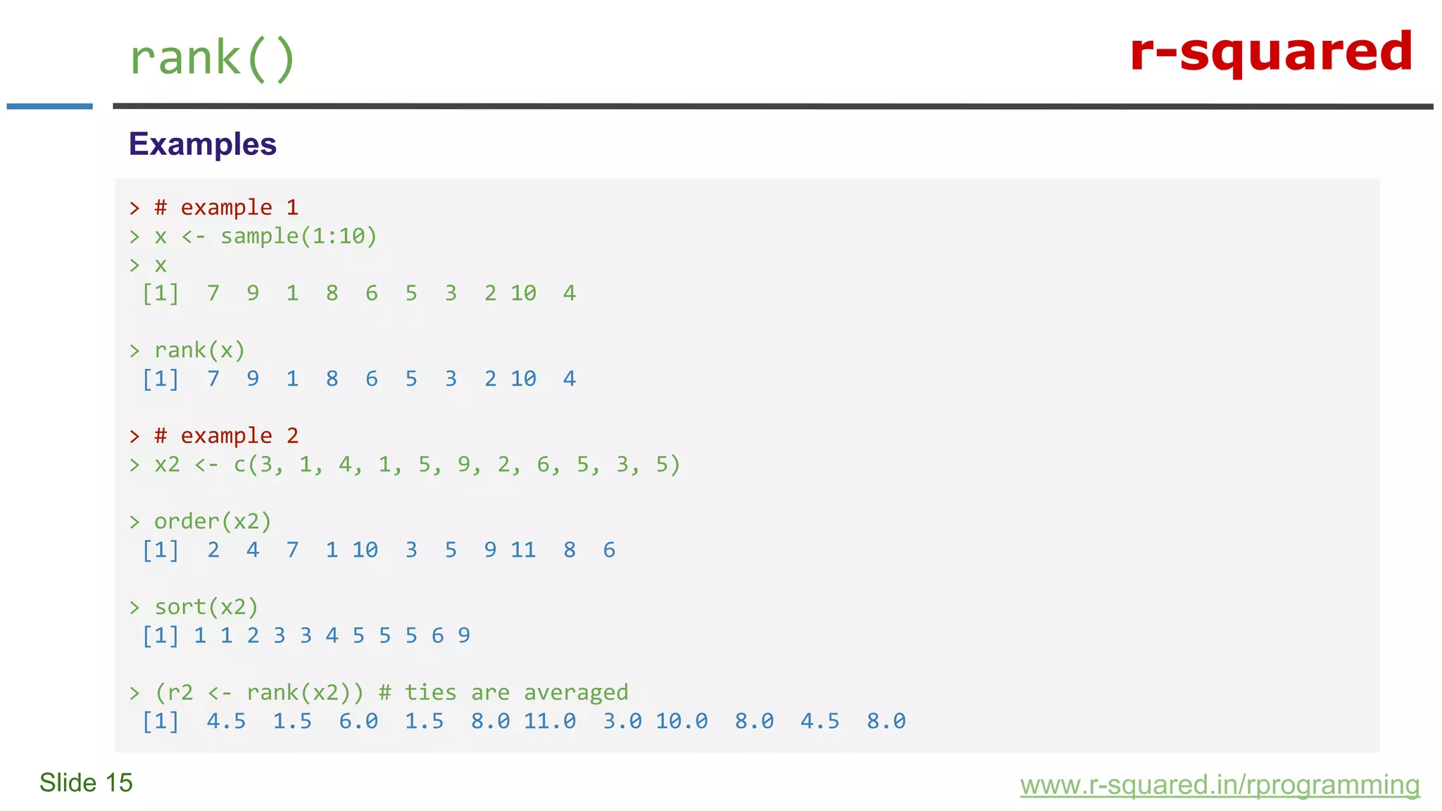 r-squared
Slide 15
rank()
www.r-squared.in/rprogramming
Examples
> # example 1
> x <- sample(1:10)
> x
[1] 7 9 1 8 6 5 3 2 10 4
> rank(x)
[1] 7 9 1 8 6 5 3 2 10 4
> # example 2
> x2 <- c(3, 1, 4, 1, 5, 9, 2, 6, 5, 3, 5)
> order(x2)
[1] 2 4 7 1 10 3 5 9 11 8 6
> sort(x2)
[1] 1 1 2 3 3 4 5 5 5 6 9
> (r2 <- rank(x2)) # ties are averaged
[1] 4.5 1.5 6.0 1.5 8.0 11.0 3.0 10.0 8.0 4.5 8.0
 
