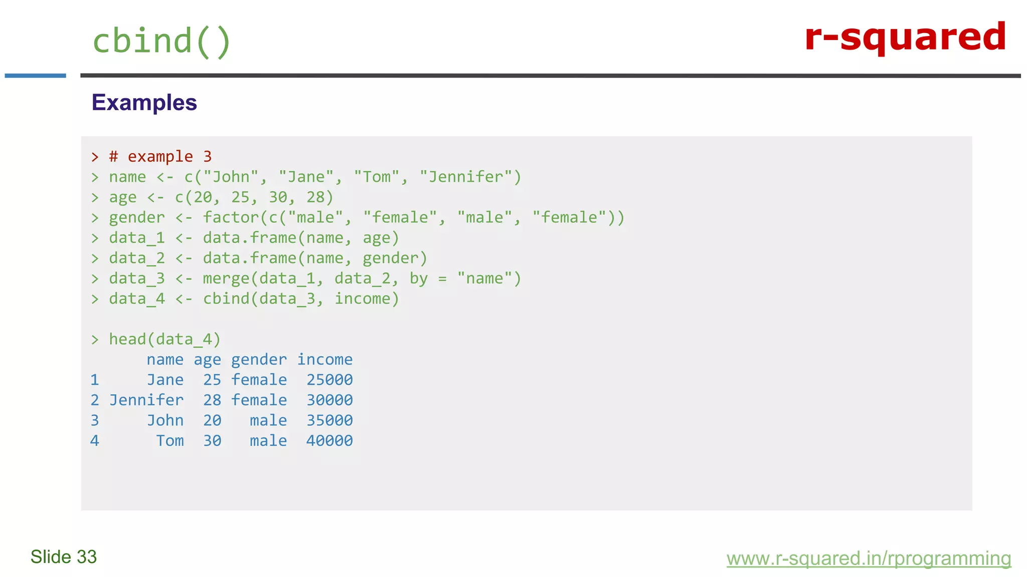 r-squared
Slide 33
cbind()
www.r-squared.in/rprogramming
Examples
> # example 3
> name <- c("John", "Jane", "Tom", "Jennifer")
> age <- c(20, 25, 30, 28)
> gender <- factor(c("male", "female", "male", "female"))
> data_1 <- data.frame(name, age)
> data_2 <- data.frame(name, gender)
> data_3 <- merge(data_1, data_2, by = "name")
> data_4 <- cbind(data_3, income)
> head(data_4)
name age gender income
1 Jane 25 female 25000
2 Jennifer 28 female 30000
3 John 20 male 35000
4 Tom 30 male 40000
 