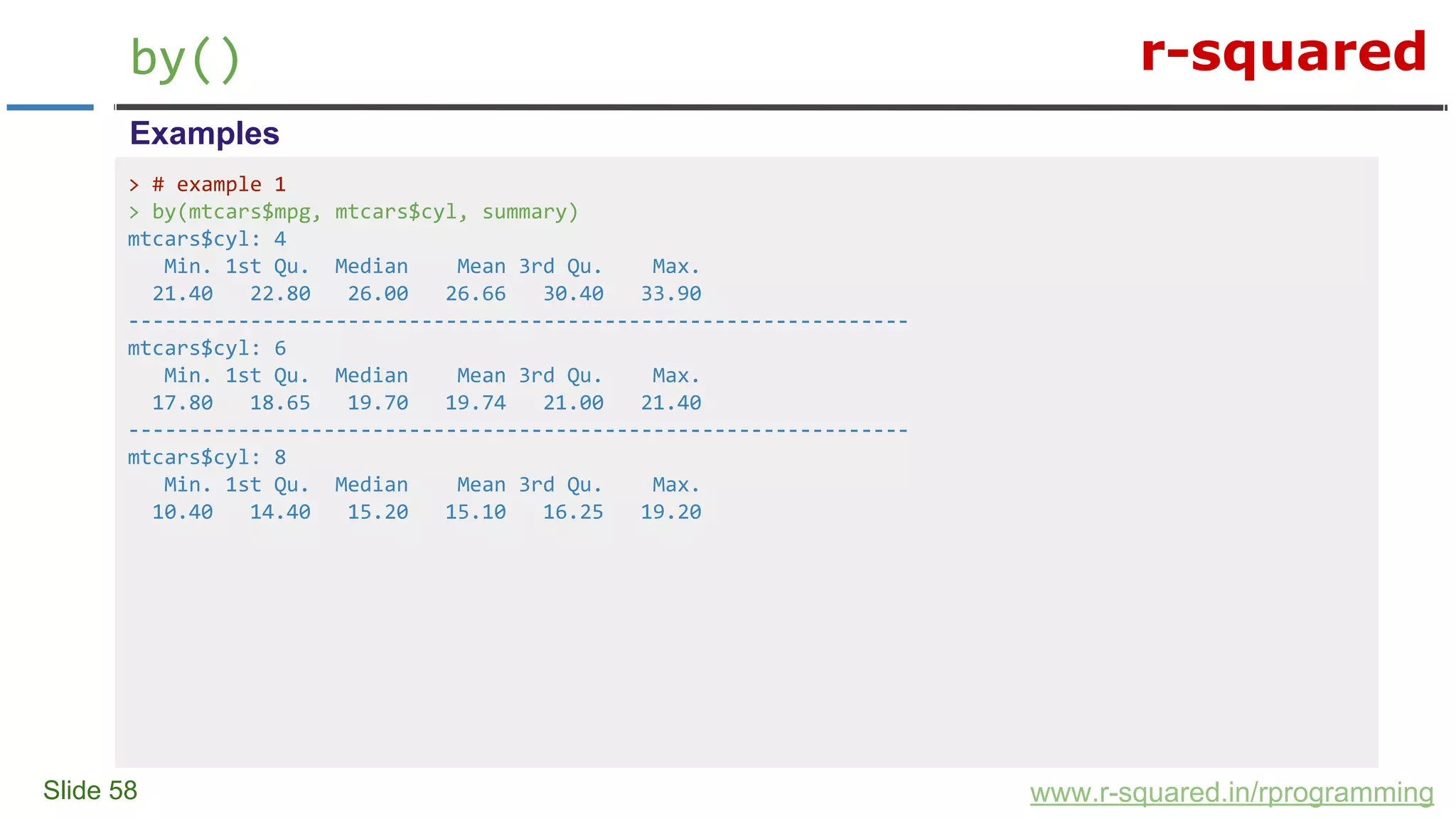 r-squared
Slide 58
by()
www.r-squared.in/rprogramming
Examples
> # example 1
> by(mtcars$mpg, mtcars$cyl, summary)
mtcars$cyl: 4
Min. 1st Qu. Median Mean 3rd Qu. Max.
21.40 22.80 26.00 26.66 30.40 33.90
----------------------------------------------------------------
mtcars$cyl: 6
Min. 1st Qu. Median Mean 3rd Qu. Max.
17.80 18.65 19.70 19.74 21.00 21.40
----------------------------------------------------------------
mtcars$cyl: 8
Min. 1st Qu. Median Mean 3rd Qu. Max.
10.40 14.40 15.20 15.10 16.25 19.20
 