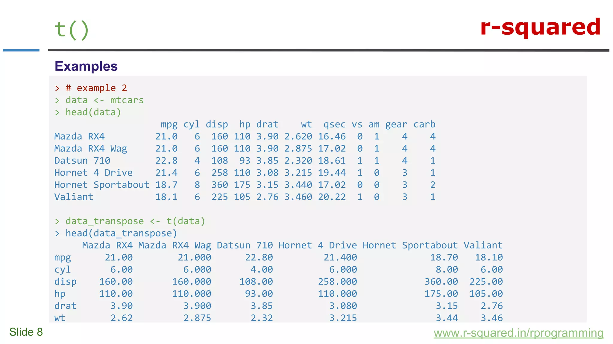 r-squared
Slide 8
t()
www.r-squared.in/rprogramming
Examples
> # example 2
> data <- mtcars
> head(data)
mpg cyl disp hp drat wt qsec vs am gear carb
Mazda RX4 21.0 6 160 110 3.90 2.620 16.46 0 1 4 4
Mazda RX4 Wag 21.0 6 160 110 3.90 2.875 17.02 0 1 4 4
Datsun 710 22.8 4 108 93 3.85 2.320 18.61 1 1 4 1
Hornet 4 Drive 21.4 6 258 110 3.08 3.215 19.44 1 0 3 1
Hornet Sportabout 18.7 8 360 175 3.15 3.440 17.02 0 0 3 2
Valiant 18.1 6 225 105 2.76 3.460 20.22 1 0 3 1
> data_transpose <- t(data)
> head(data_transpose)
Mazda RX4 Mazda RX4 Wag Datsun 710 Hornet 4 Drive Hornet Sportabout Valiant
mpg 21.00 21.000 22.80 21.400 18.70 18.10
cyl 6.00 6.000 4.00 6.000 8.00 6.00
disp 160.00 160.000 108.00 258.000 360.00 225.00
hp 110.00 110.000 93.00 110.000 175.00 105.00
drat 3.90 3.900 3.85 3.080 3.15 2.76
wt 2.62 2.875 2.32 3.215 3.44 3.46
 