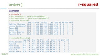 r-squared
Slide 11
order()
www.r-squared.in/rprogramming
Examples
> # example 2
> data_ascending <- data[order(data$mpg),]
> data_descending <- data[order(-data$mpg),]
> head(data_ascending)
mpg cyl disp hp drat wt qsec vs am gear carb
Cadillac Fleetwood 10.4 8 472 205 2.93 5.250 17.98 0 0 3 4
Lincoln Continental 10.4 8 460 215 3.00 5.424 17.82 0 0 3 4
Camaro Z28 13.3 8 350 245 3.73 3.840 15.41 0 0 3 4
Duster 360 14.3 8 360 245 3.21 3.570 15.84 0 0 3 4
Chrysler Imperial 14.7 8 440 230 3.23 5.345 17.42 0 0 3 4
Maserati Bora 15.0 8 301 335 3.54 3.570 14.60 0 1 5 8
> head(data_descending)
mpg cyl disp hp drat wt qsec vs am gear carb
Toyota Corolla 33.9 4 71.1 65 4.22 1.835 19.90 1 1 4 1
Fiat 128 32.4 4 78.7 66 4.08 2.200 19.47 1 1 4 1
Honda Civic 30.4 4 75.7 52 4.93 1.615 18.52 1 1 4 2
Lotus Europa 30.4 4 95.1 113 3.77 1.513 16.90 1 1 5 2
Fiat X1-9 27.3 4 79.0 66 4.08 1.935 18.90 1 1 4 1
Porsche 914-2 26.0 4 120.3 91 4.43 2.140 16.70 0 1 5 2
 