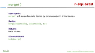 r-squared
Slide 29
merge()
www.r-squared.in/rprogramming
Description:
merge() will merge two data frames by common column or row names.
Syntax:
merge(dataframe1, dataframe2, by)
Returns:
Data frame.
Documentation
help(merge)
 