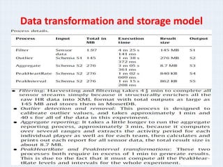 Data transformation and storage model




                                        16
 