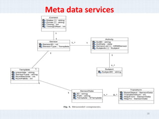 Meta data services




                     18
 
