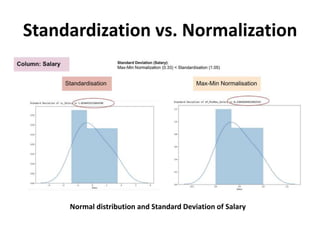 Data Transformation – Standardization & Normalization PPM.pptx