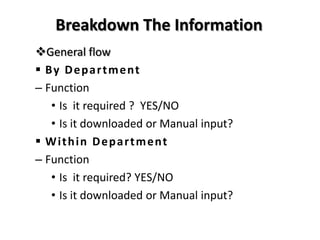 How easy is it to retrieve?