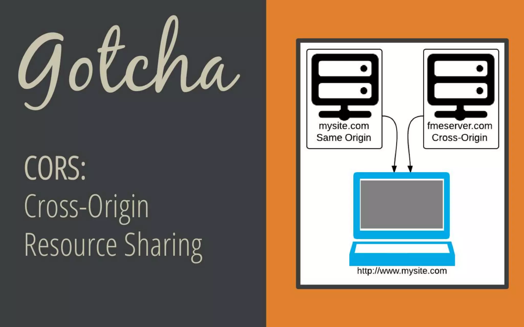 Gotcha
CORS:
Cross-Origin Resource
Sharing
 