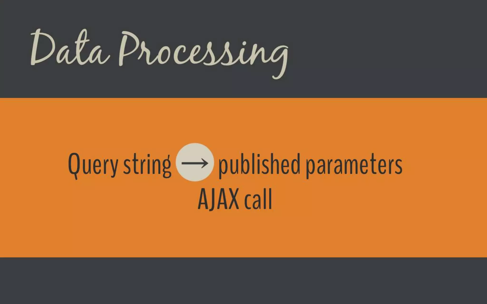 Data Processing
Query string → published parameters
AJAX call
 