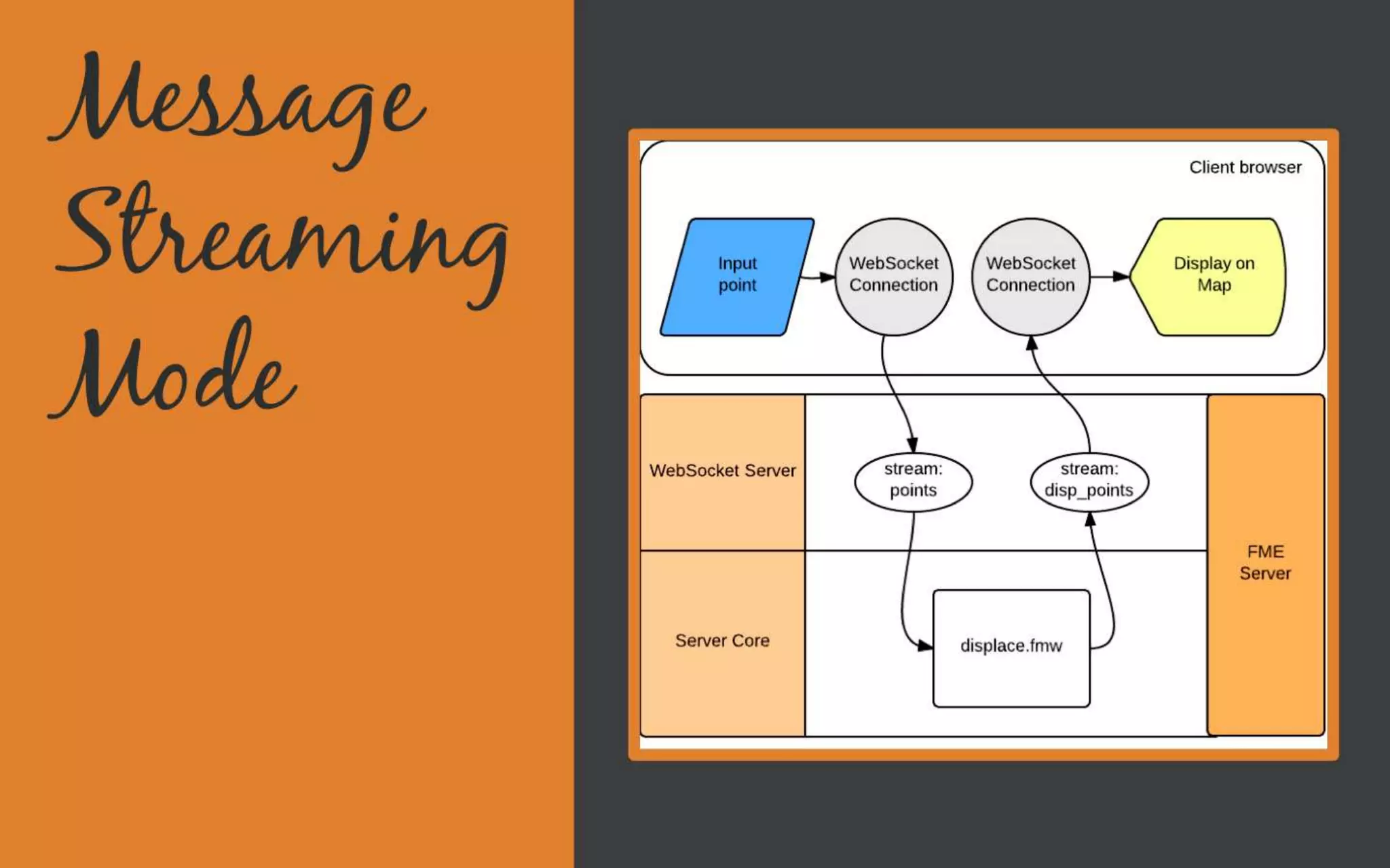 Message streaming mode
 