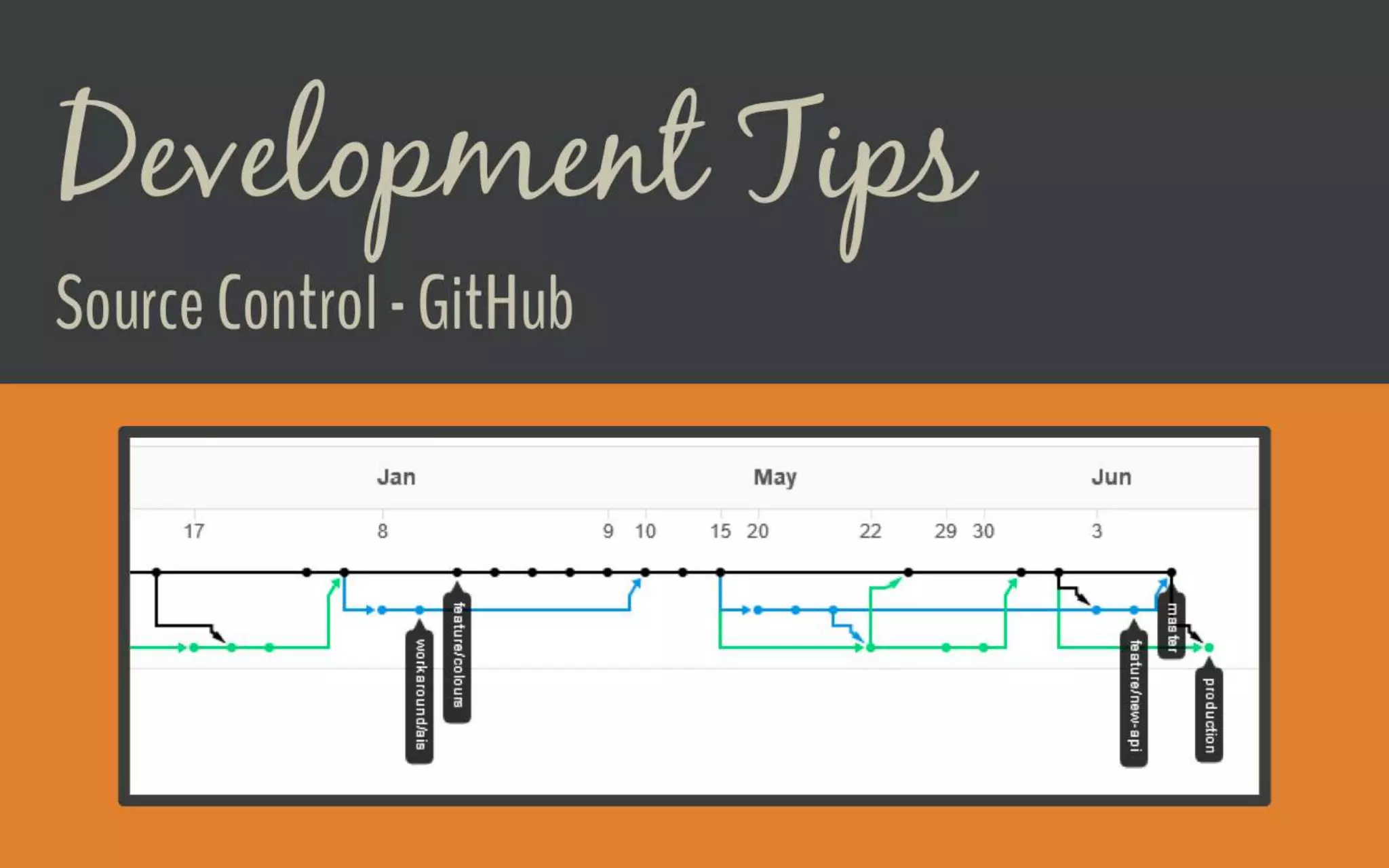 Development Tips
Source Control - GitHub
 