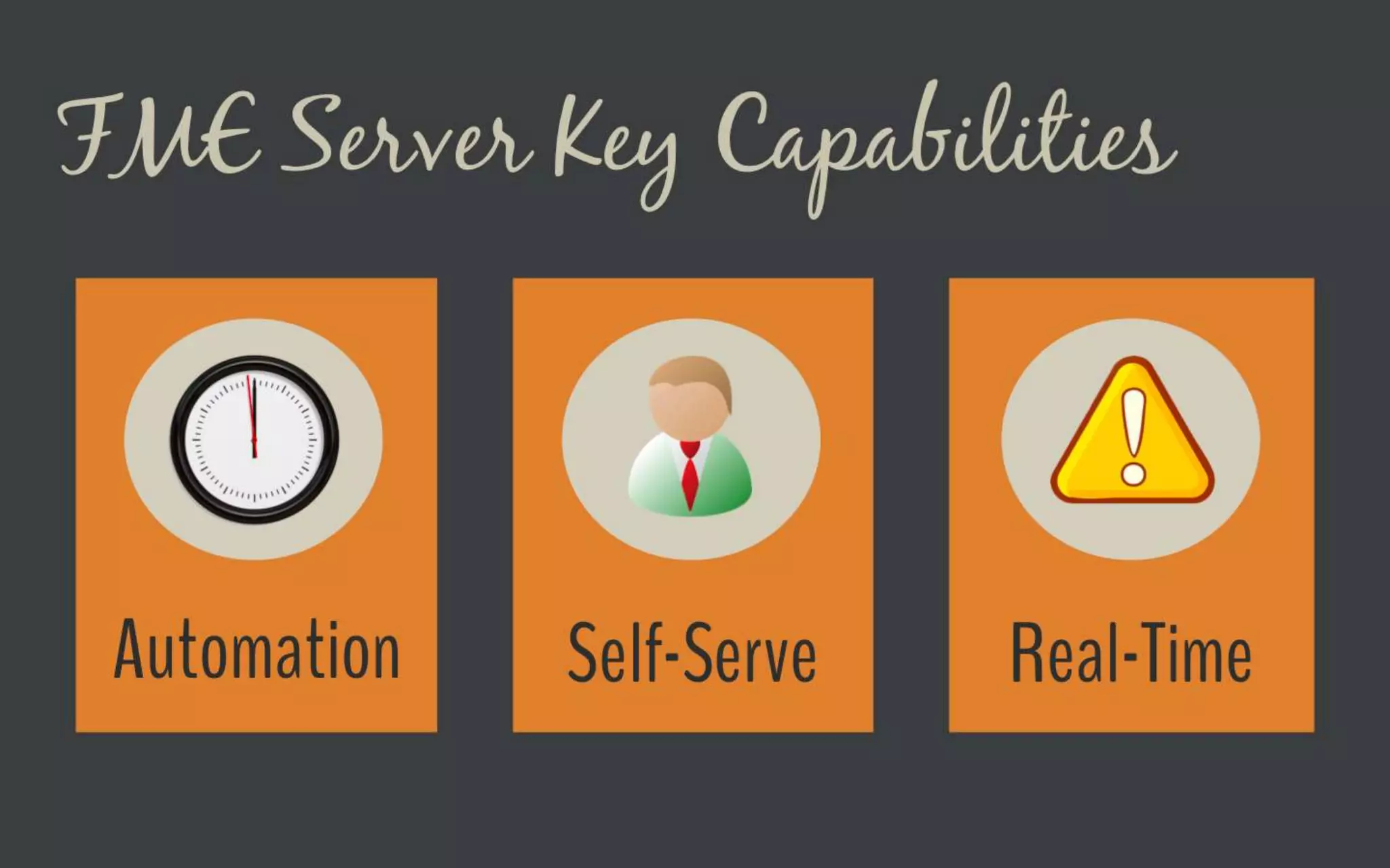 FME Server Key Capabilities
Automation
Self-Serve
Real-Time
 