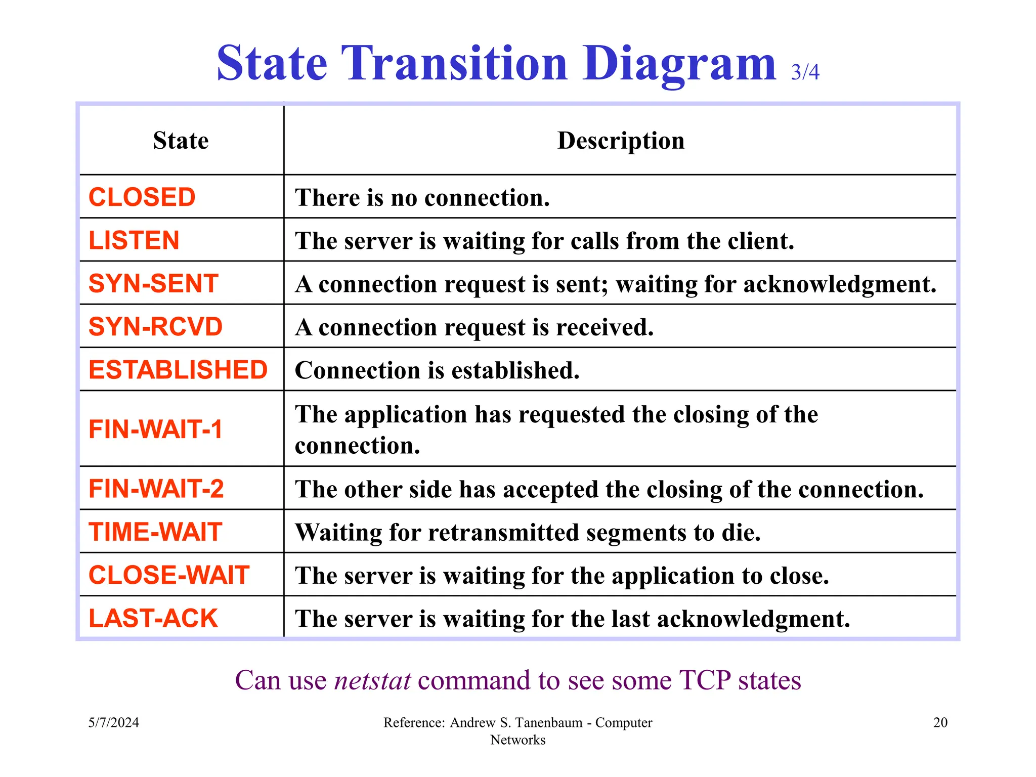 5/7/2024 Reference: Andrew S. Tanenbaum - Computer
Networks
20
State Transition Diagram 3/4
State Description
CLOSED There is no connection.
LISTEN The server is waiting for calls from the client.
SYN-SENT A connection request is sent; waiting for acknowledgment.
SYN-RCVD A connection request is received.
ESTABLISHED Connection is established.
FIN-WAIT-1
The application has requested the closing of the
connection.
FIN-WAIT-2 The other side has accepted the closing of the connection.
TIME-WAIT Waiting for retransmitted segments to die.
CLOSE-WAIT The server is waiting for the application to close.
LAST-ACK The server is waiting for the last acknowledgment.
Can use netstat command to see some TCP states
 