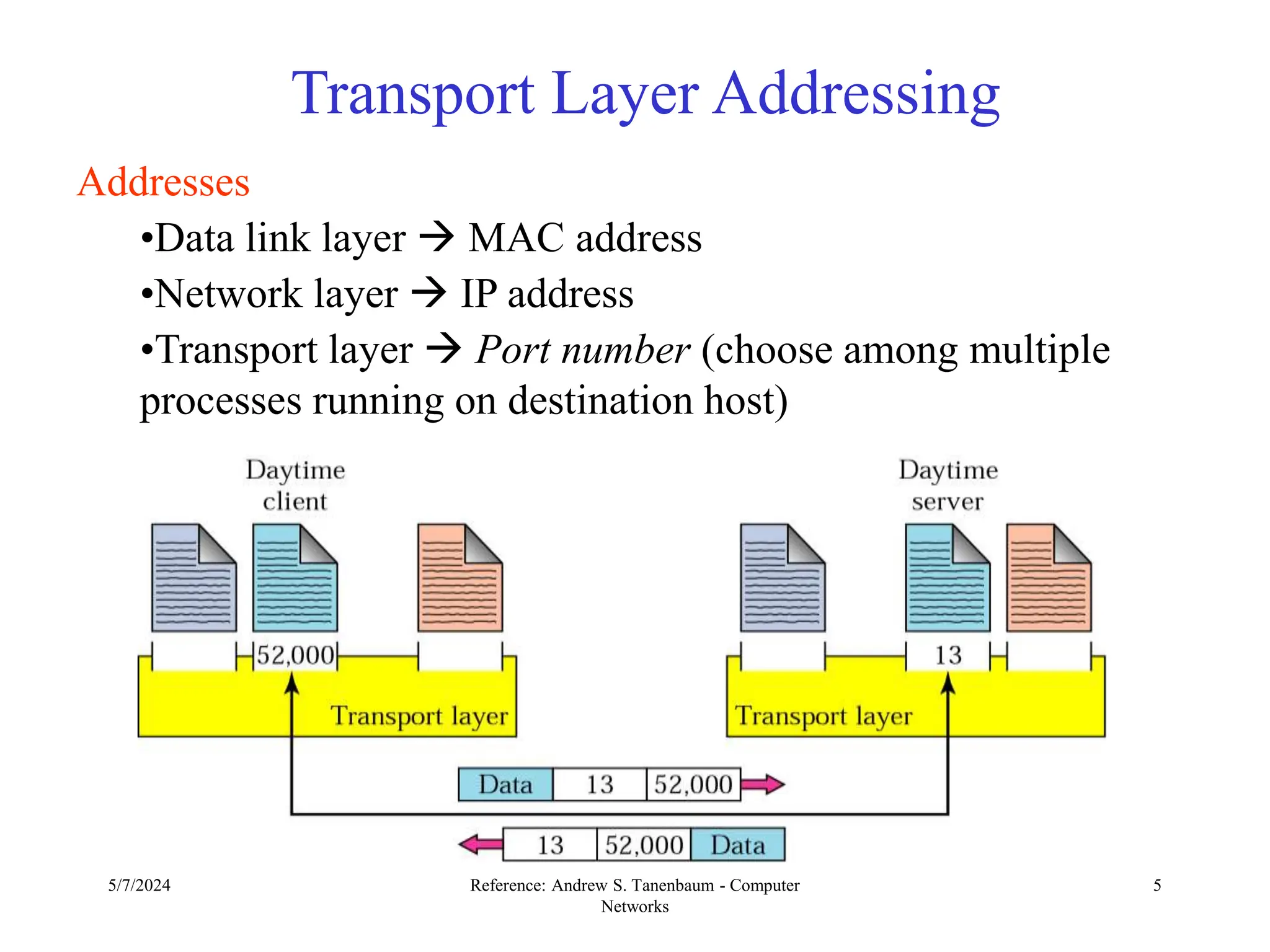 5/7/2024 Reference: Andrew S. Tanenbaum - Computer
Networks
5
Transport Layer Addressing
Addresses
•Data link layer  MAC address
•Network layer  IP address
•Transport layer  Port number (choose among multiple
processes running on destination host)
 