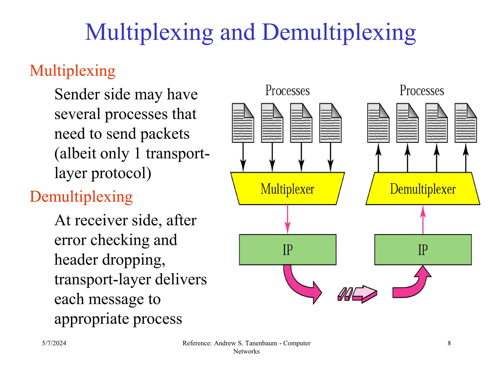 5/7/2024 Reference: Andrew S. Tanenbaum - Computer
Networks
8
Multiplexing and Demultiplexing
Multiplexing
Sender side may have
several processes that
need to send packets
(albeit only 1 transport-
layer protocol)
Demultiplexing
At receiver side, after
error checking and
header dropping,
transport-layer delivers
each message to
appropriate process
 