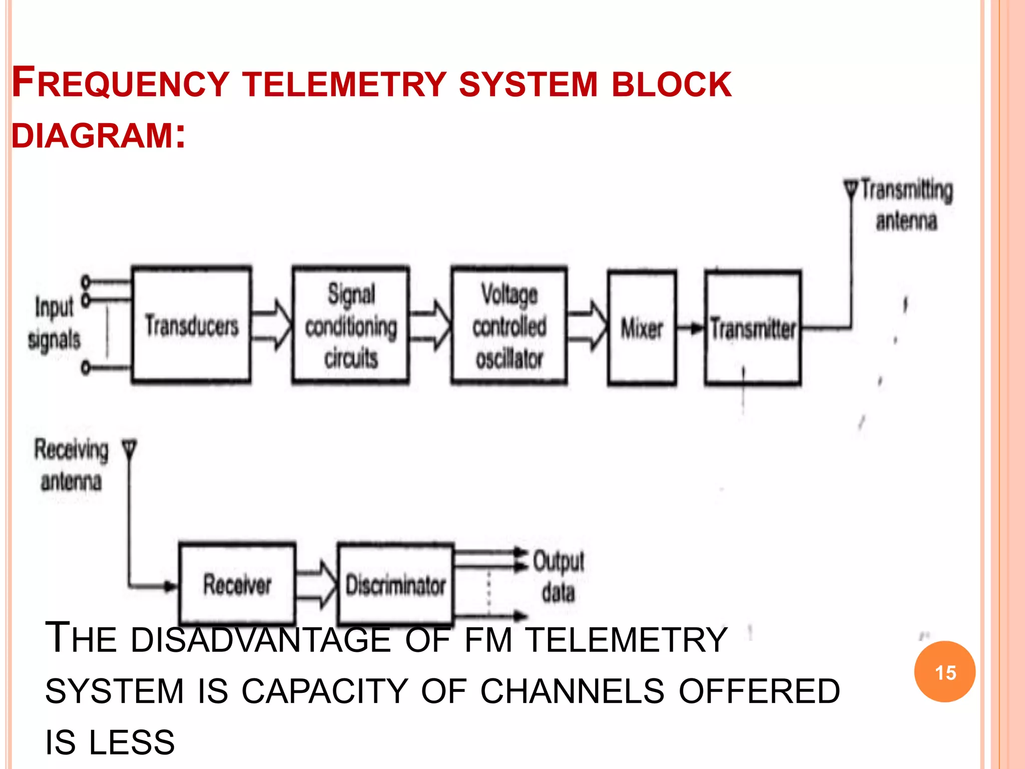 FREQUENCY TELEMETRY SYSTEM BLOCK 
DIAGRAM: 
15 
THE DISADVANTAGE OF FM TELEMETRY 
SYSTEM IS CAPACITY OF CHANNELS OFFERED 
IS LESS 
 