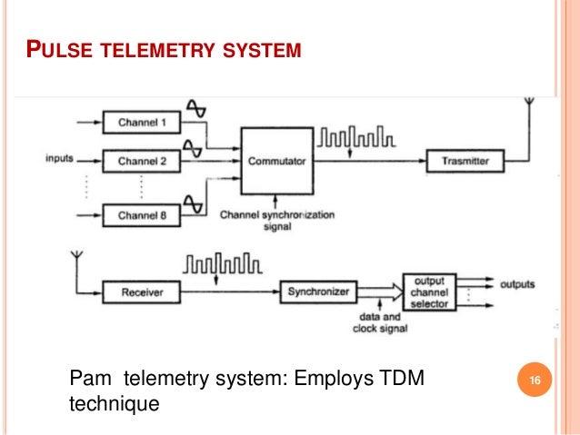 Data transmission and telemetry