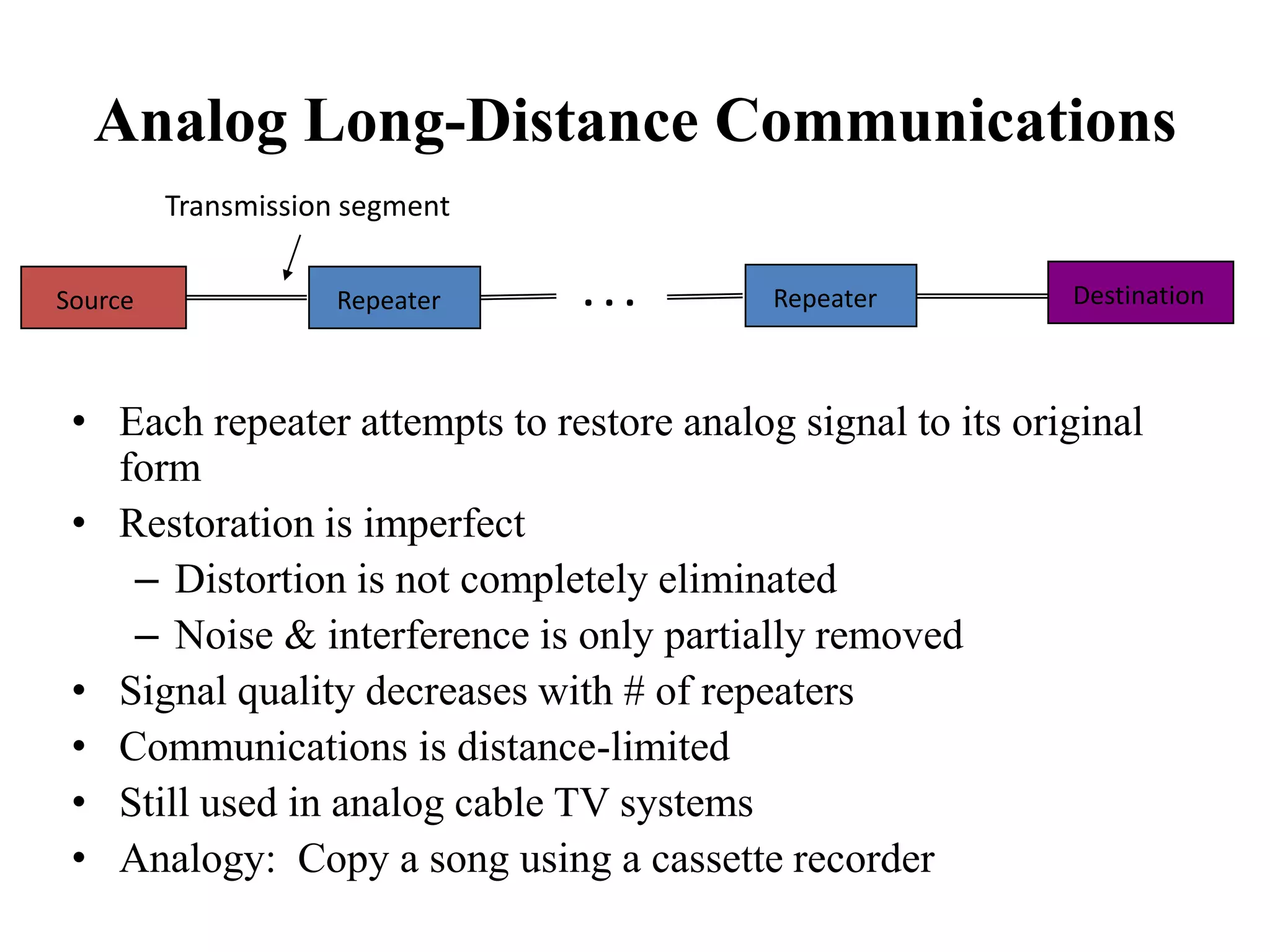 Analog Long-Distance Communications
• Each repeater attempts to restore analog signal to its original
form
• Restoration is imperfect
– Distortion is not completely eliminated
– Noise & interference is only partially removed
• Signal quality decreases with # of repeaters
• Communications is distance-limited
• Still used in analog cable TV systems
• Analogy: Copy a song using a cassette recorder
Source DestinationRepeater
Transmission segment
Repeater. . .
 