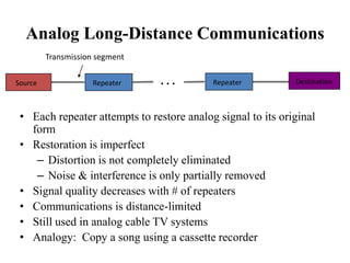 Analog Long-Distance Communications
• Each repeater attempts to restore analog signal to its original
form
• Restoration is imperfect
– Distortion is not completely eliminated
– Noise & interference is only partially removed
• Signal quality decreases with # of repeaters
• Communications is distance-limited
• Still used in analog cable TV systems
• Analogy: Copy a song using a cassette recorder
Source DestinationRepeater
Transmission segment
Repeater. . .
 