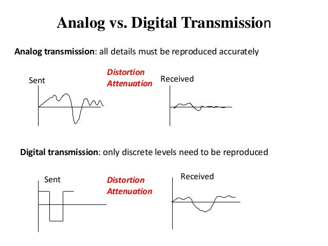 Hasil gambar untuk bandwidth digital