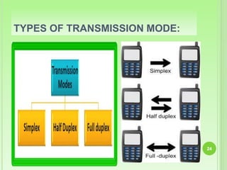 DATA TRANSMISSION, Synchronous & Asynchronous Data Transfer | PPTX